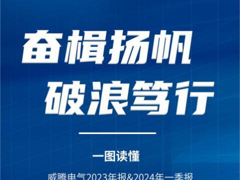 一图读懂sunbet申愽官网2023年报&2024年一季报